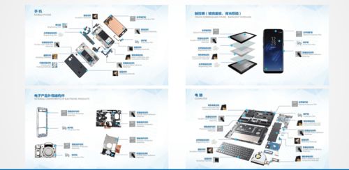 全驰科技 专注功能性器件，助力知名品牌电子数码产品腾飞