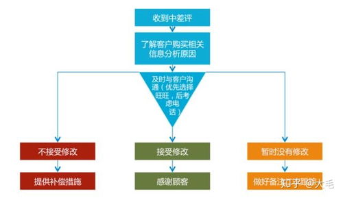 淘宝客服最全工作流程图详解 从售前到售后，高效服务全指南