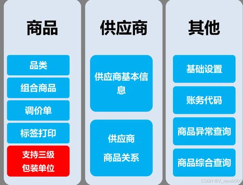 重塑商业生态 技术驱动下的批发供应系统开发、革新与企业技术服务新范式