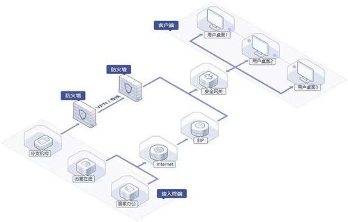 华为云桌面,如何为企业构建新型工作方式