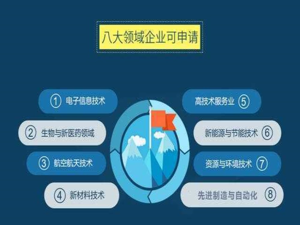 高新技术企业申报截止时间与技术服务要点解析